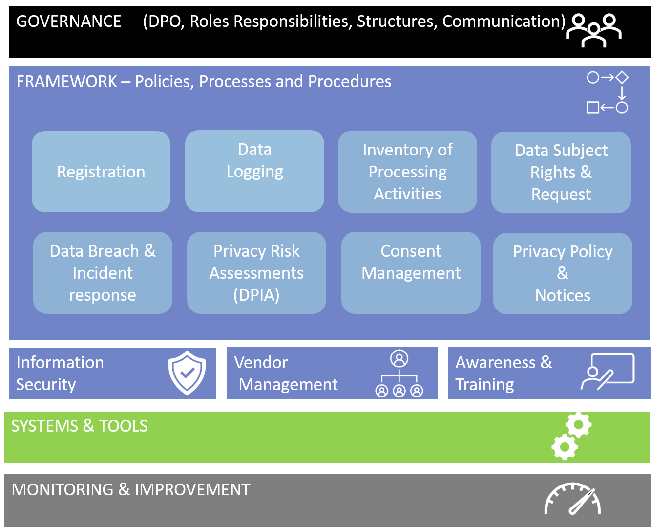Data Protection Compliance Dataworks Analytics
